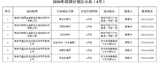 韩城市人力资源和社会保障局关于2026年4月份免费职业技能培训开班计划的公告